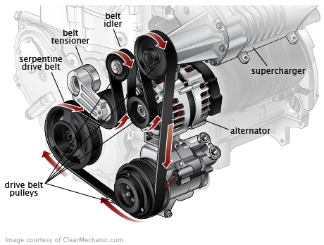 Serpentine Belt Replacement Information - Discount Tire Outlet